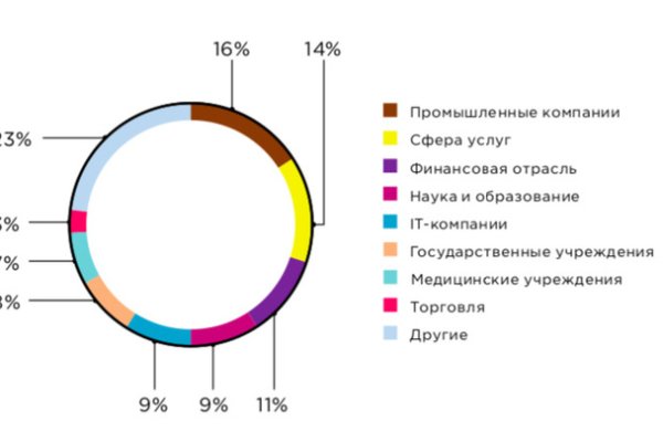 Кракен впн