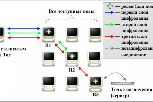 Ссылка на кракен в тор