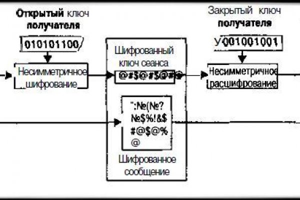 Кракен бошки