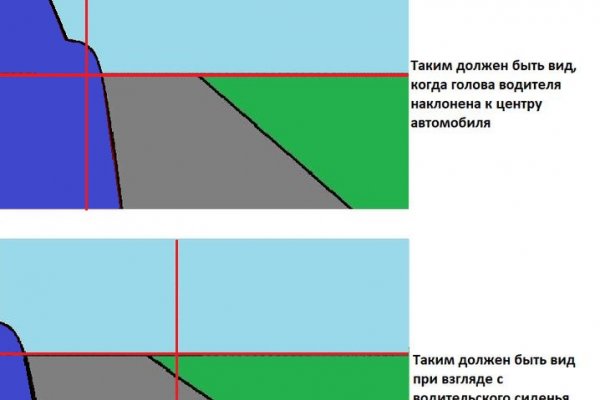 Кракен пользователь не найден что