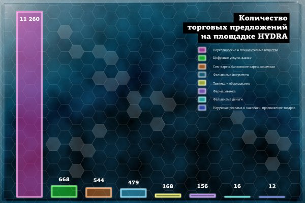 Кракен зеркало сайта vtor run