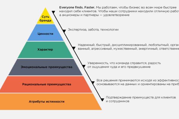 Кракен тор текст